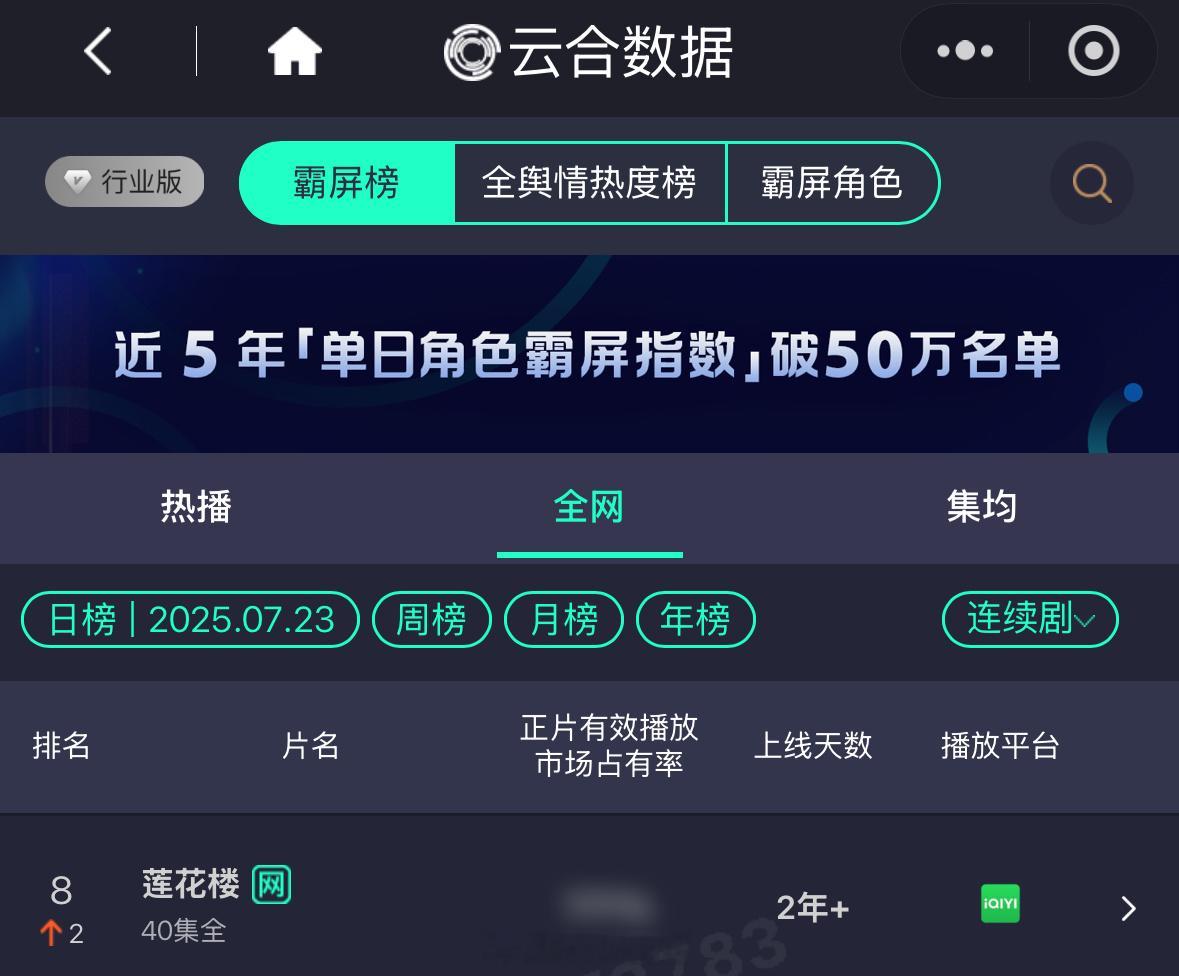 成毅领衔主演莲花楼云合全网霸屏榜涨至第八名！太棒了呀！[点赞] ​​​