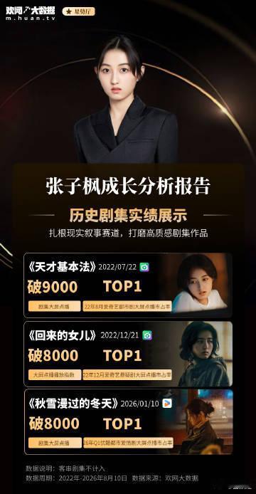 00花谁最能扛剧00花作品实绩大盘点00 花群体实力不容小觑，既有爆款剧集加持，