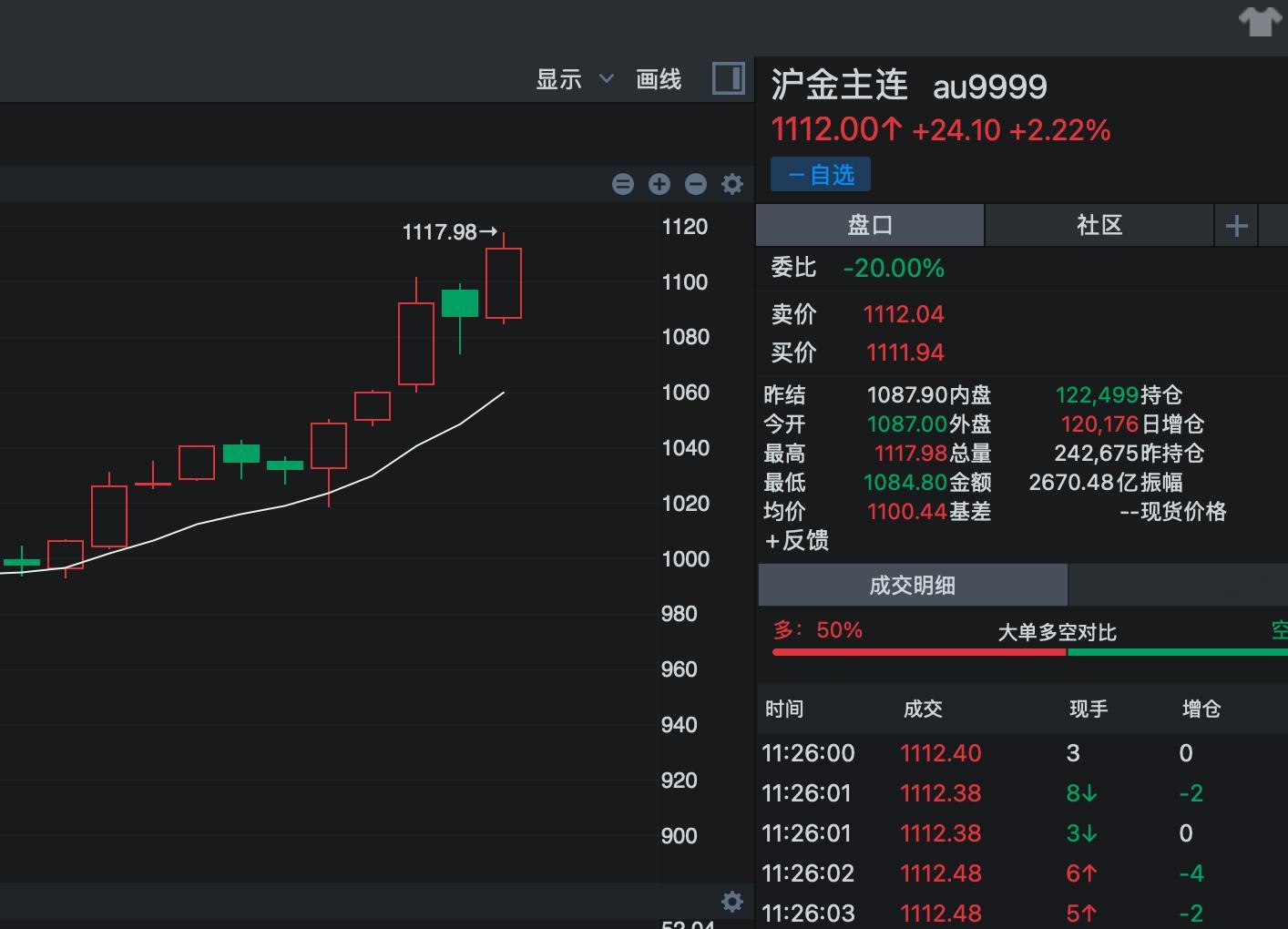 黄金涨的让人眼红。恨为啥没多配点 