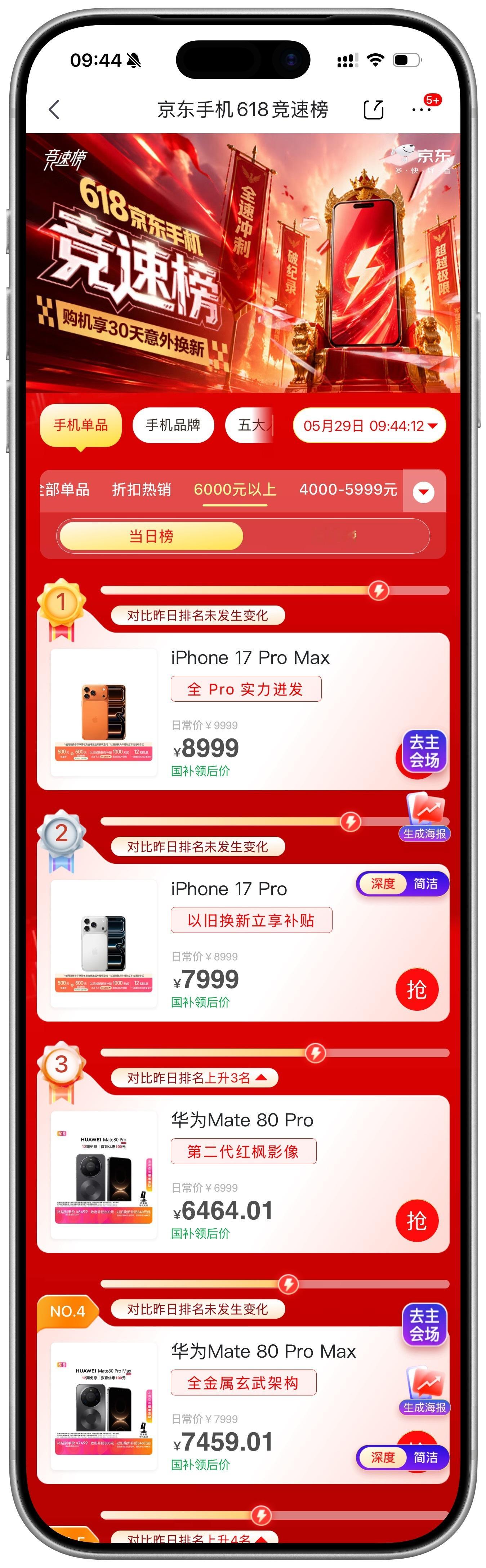 京东6000元以上竞速榜，前四名被苹果华为包圆了…iPhone 17 Pro M