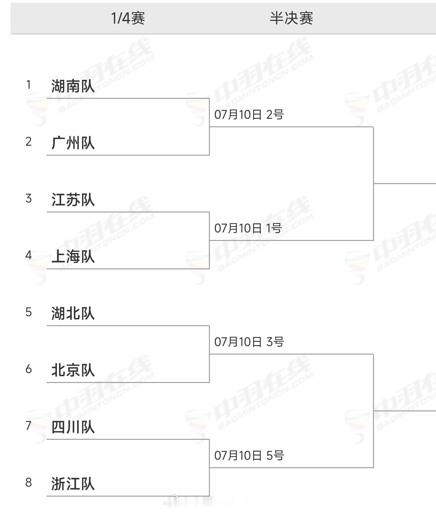2026年全国羽毛球团体冠军赛八强队伍对阵产生，今晚7点羽协全程直播（8进4）淘