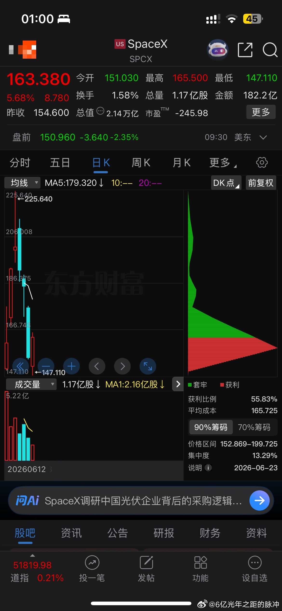 原来美股也有一大批追高的套牢盘