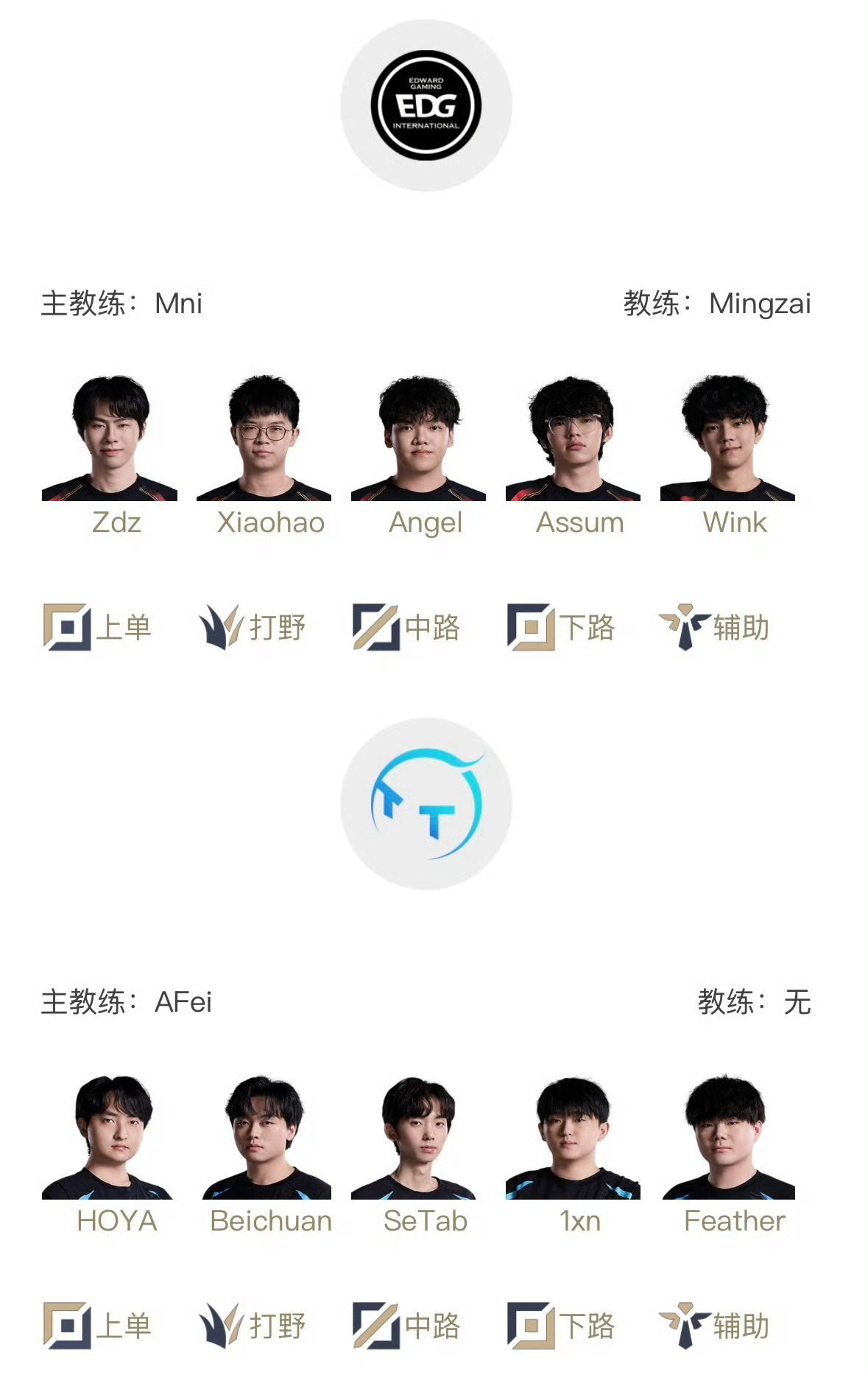 2025LPL第一赛段1月21日首发名单17:00  EDG对战TT （BO5）