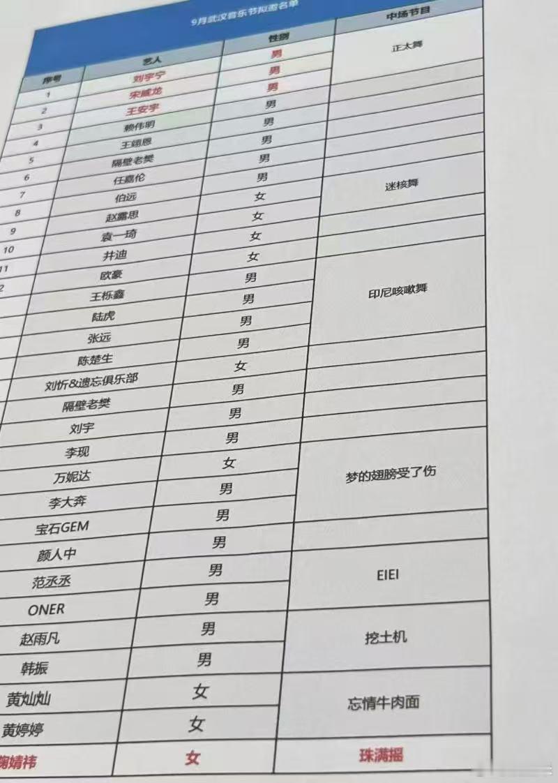 网传武汉音乐节拟邀鞠婧祎珠满摇的热度还没散，又传出鞠婧祎拟邀武汉音乐节的消息，露