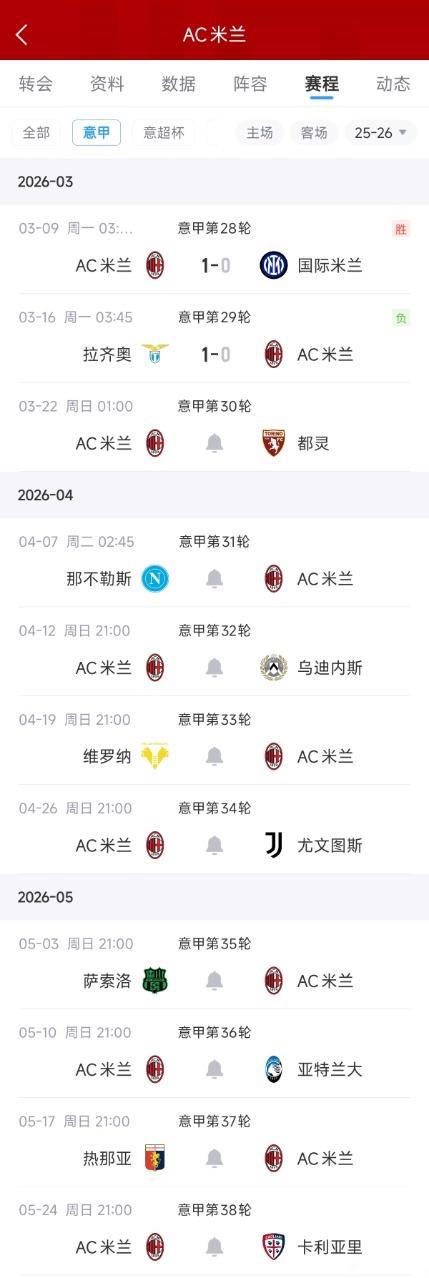 Ac米兰能不能拿意甲冠军，看接下来的强强对话。

已经赢国际米兰，保留一丝争冠希