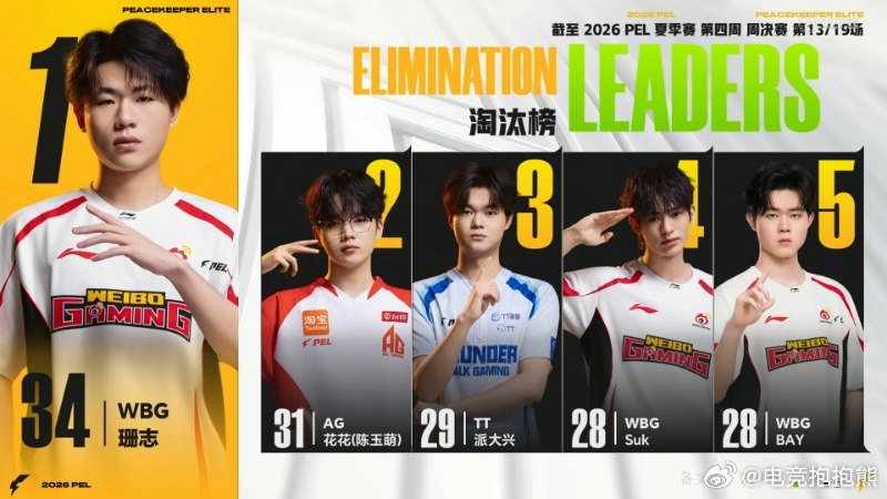 AG花花7淘汰MVP7淘汰喜提单局MVP，31淘汰霸占榜单第一，AG王牌枪男在线