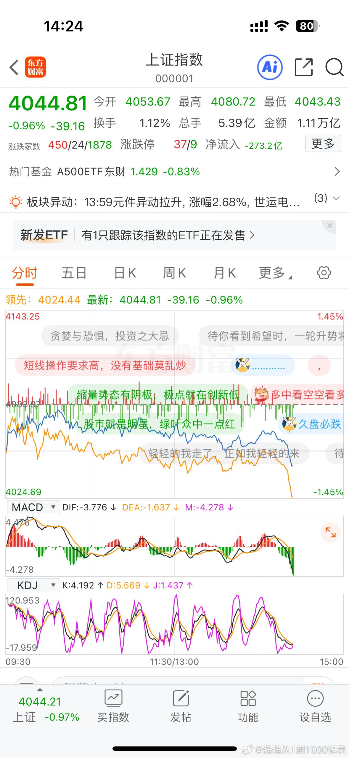 啊？我就一会没看，怎么又来大跳水？a股