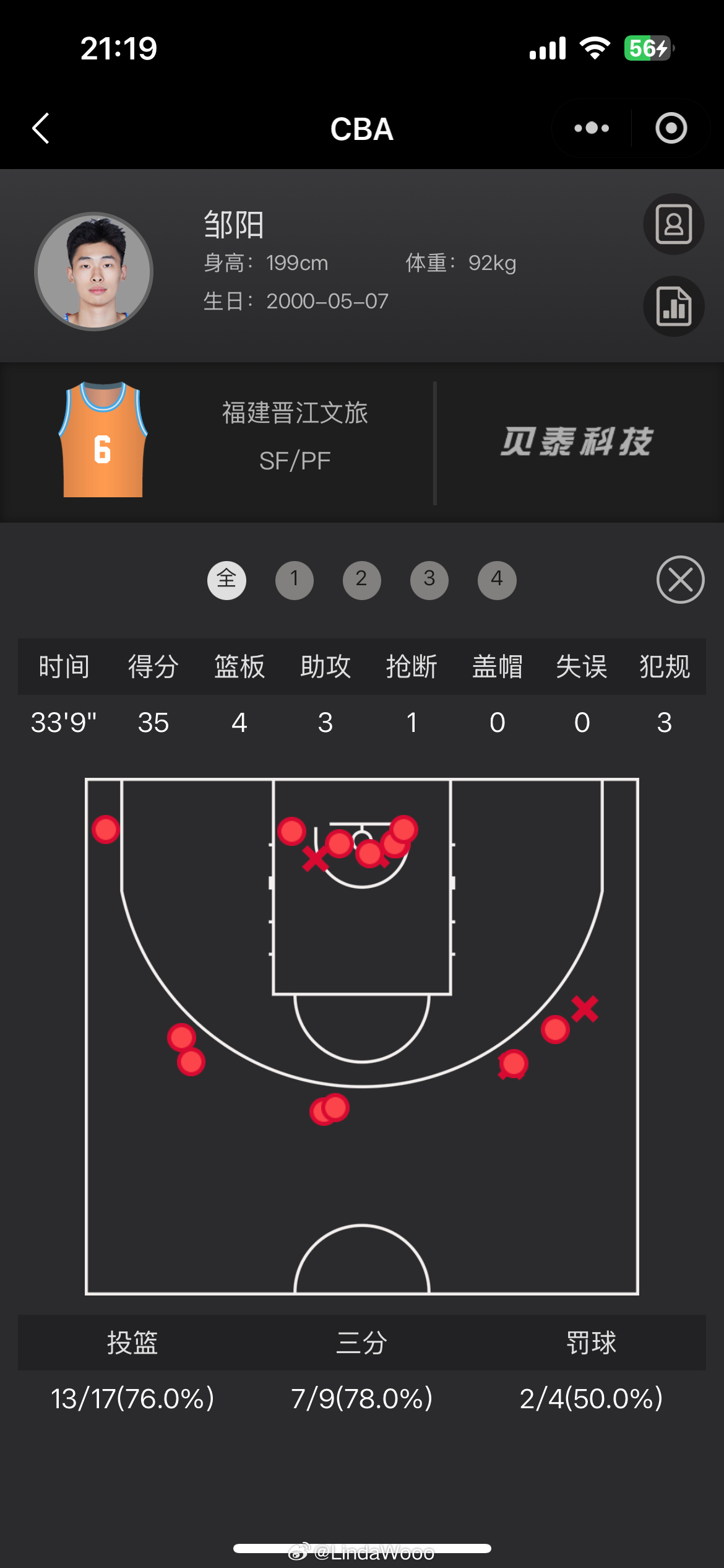邹阳：我为四川“量身定制” 在对阵四川的比赛中邹阳拿下35分4板3助，没记错的话