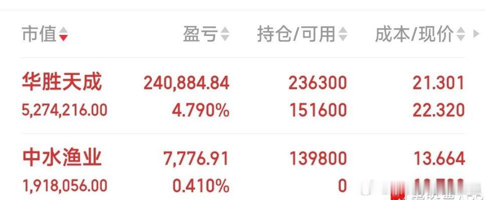 【明天周五减少持股品种】股难炒，人又在旅途，现持股为6牛：标准股份，航天发展，榕