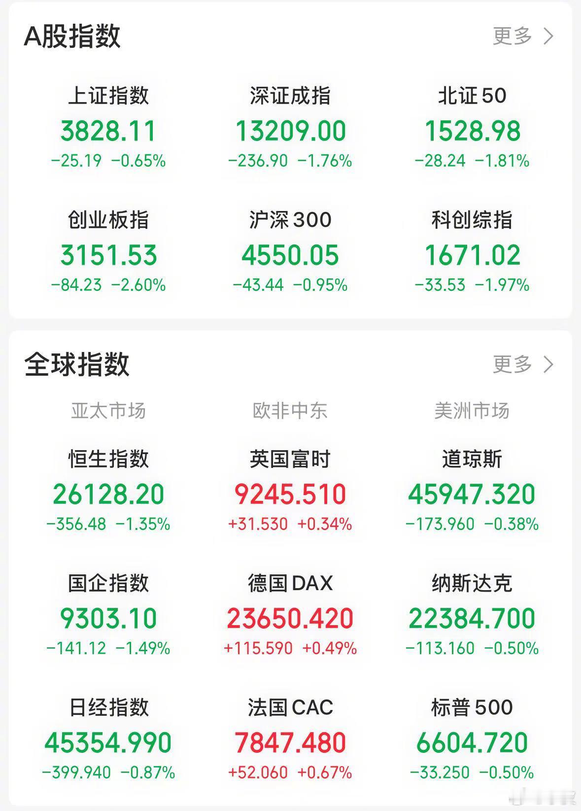 【今日看盘】每到节假日，A 股投资者都会纠结究竟是持币过节还是持股过节？今天盘面