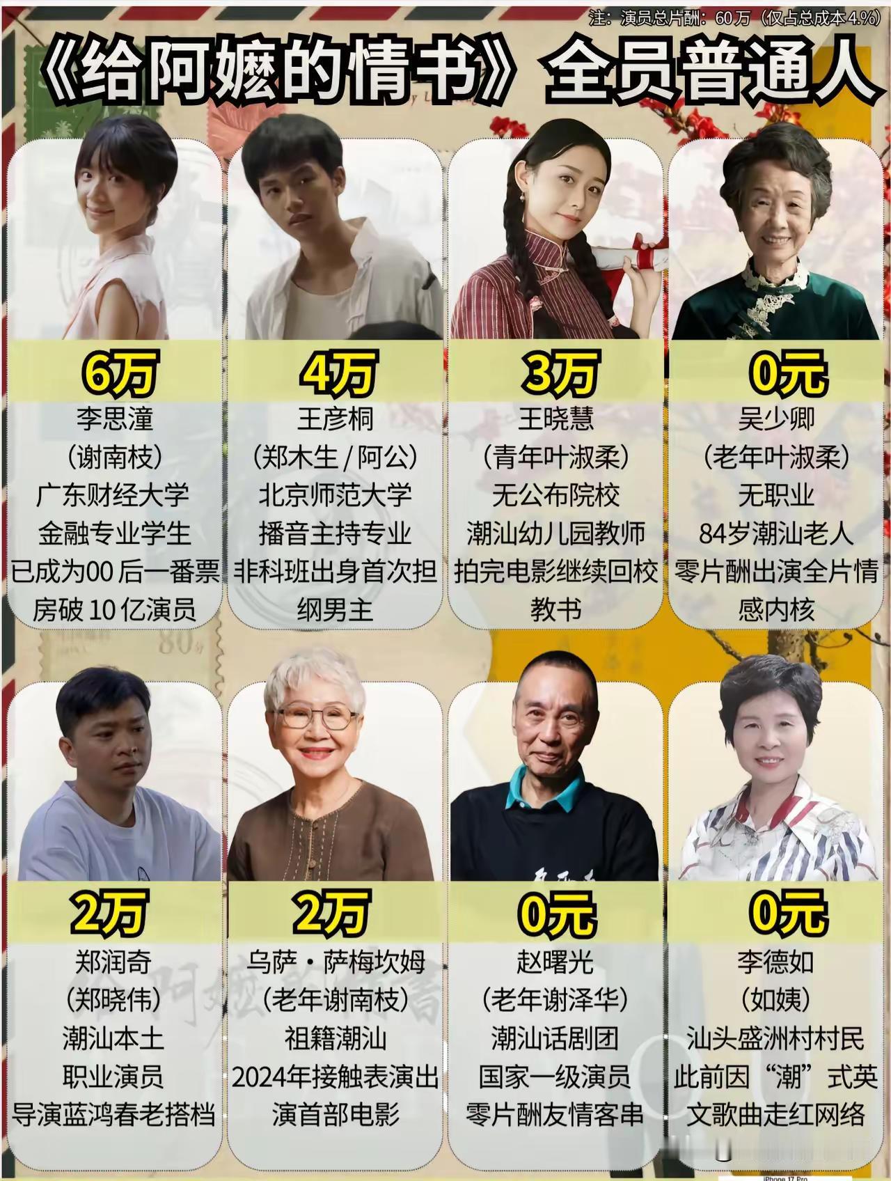 演员片酬问题