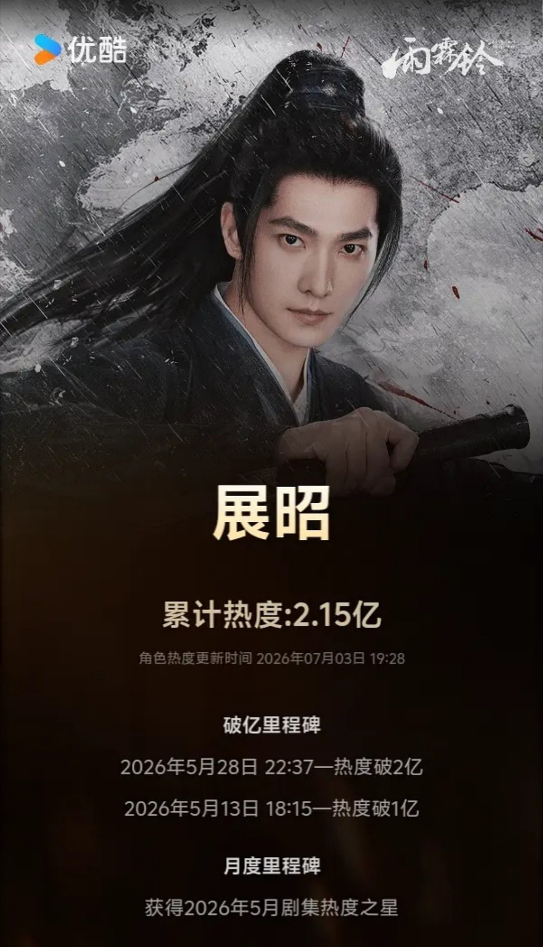杨洋雨霖铃展昭又成优酷史来角色热度第一了诶 