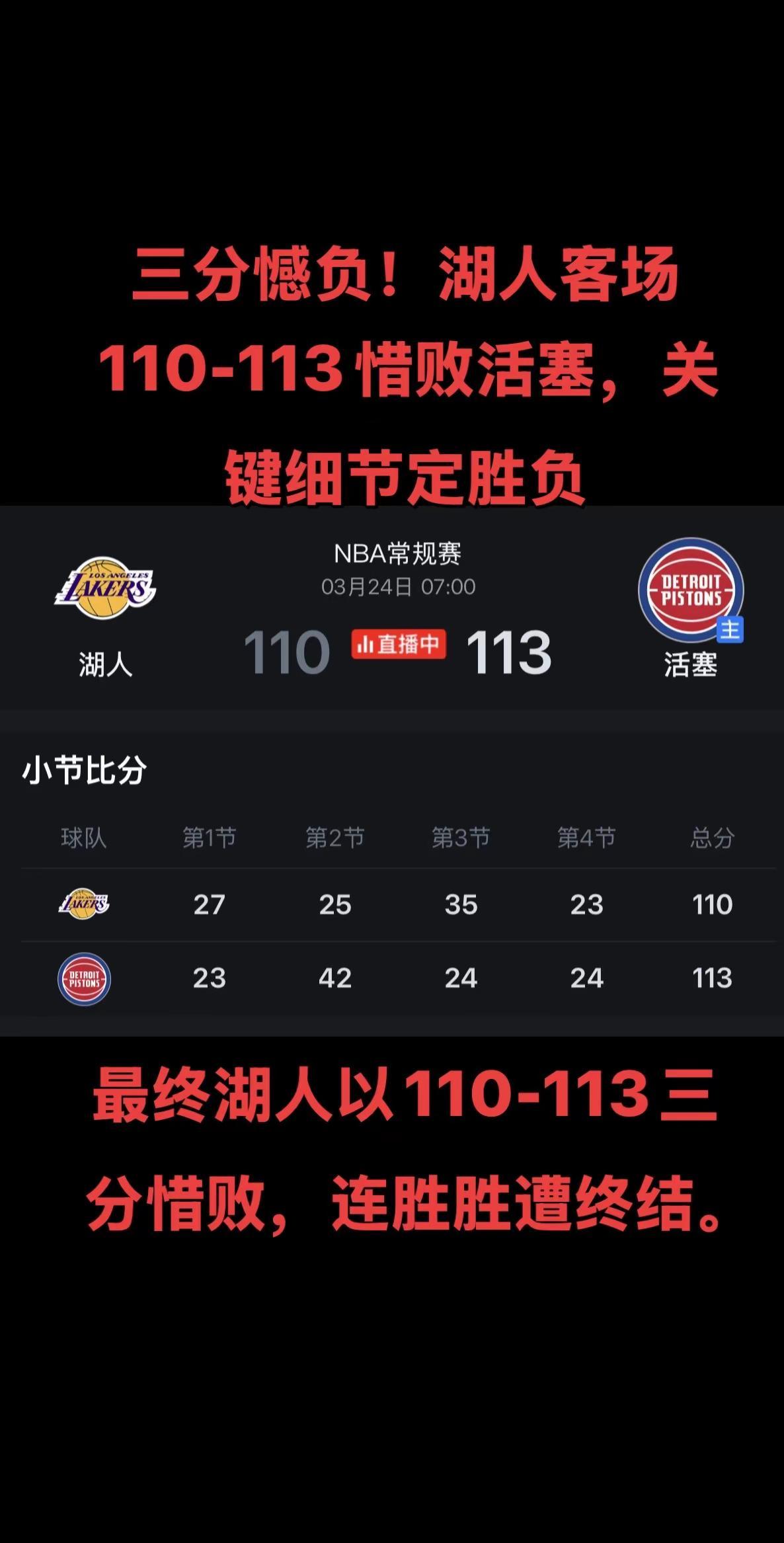 这场三分惜败，是湖人上半场崩盘与末节乏力共同作用的结果。尽管东契奇、詹姆斯等核心