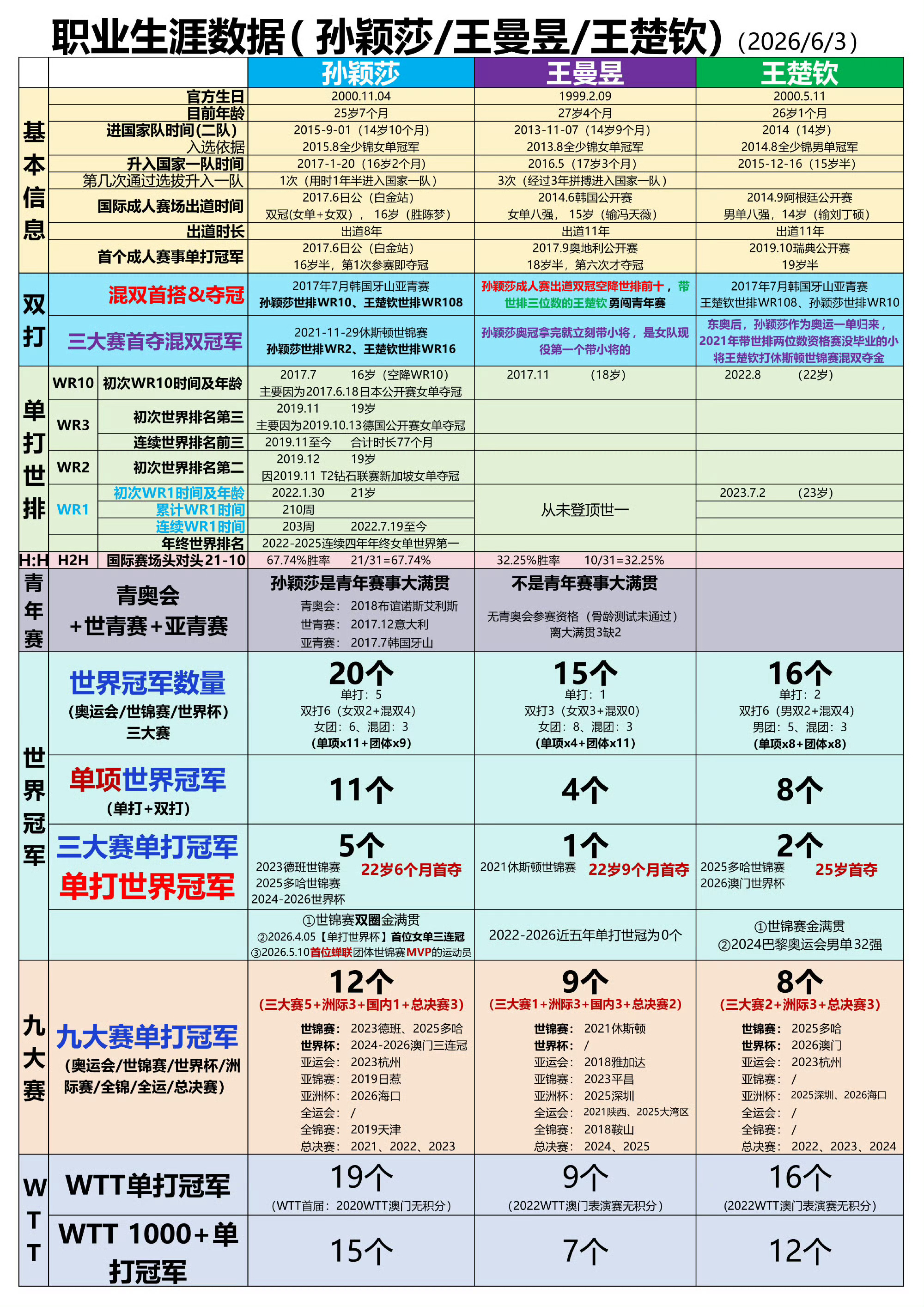 莎头 我们要当真了不是一个PPT上的人 