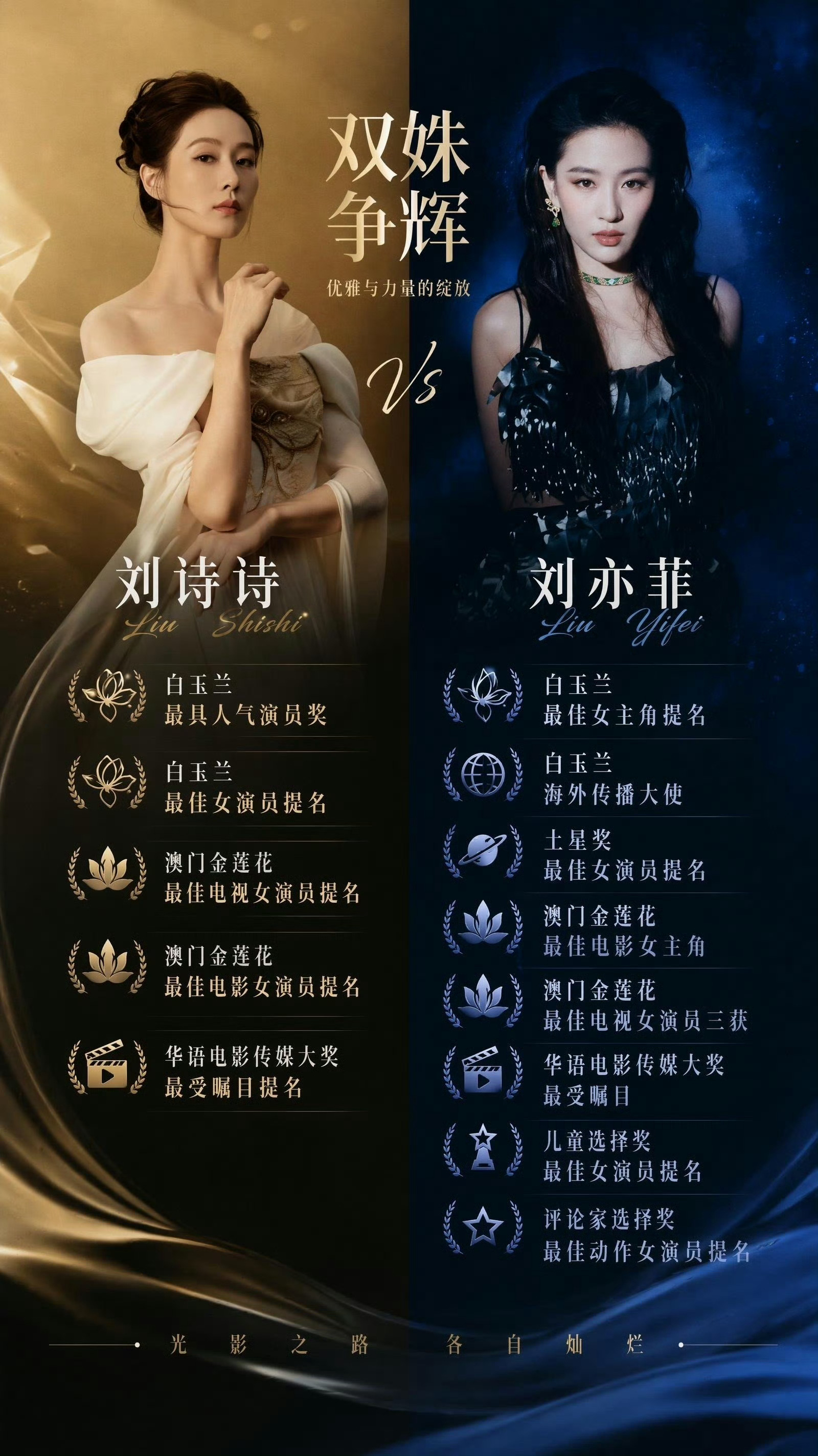 刘诗诗刘亦菲奖项实绩对比，谁更强一点？