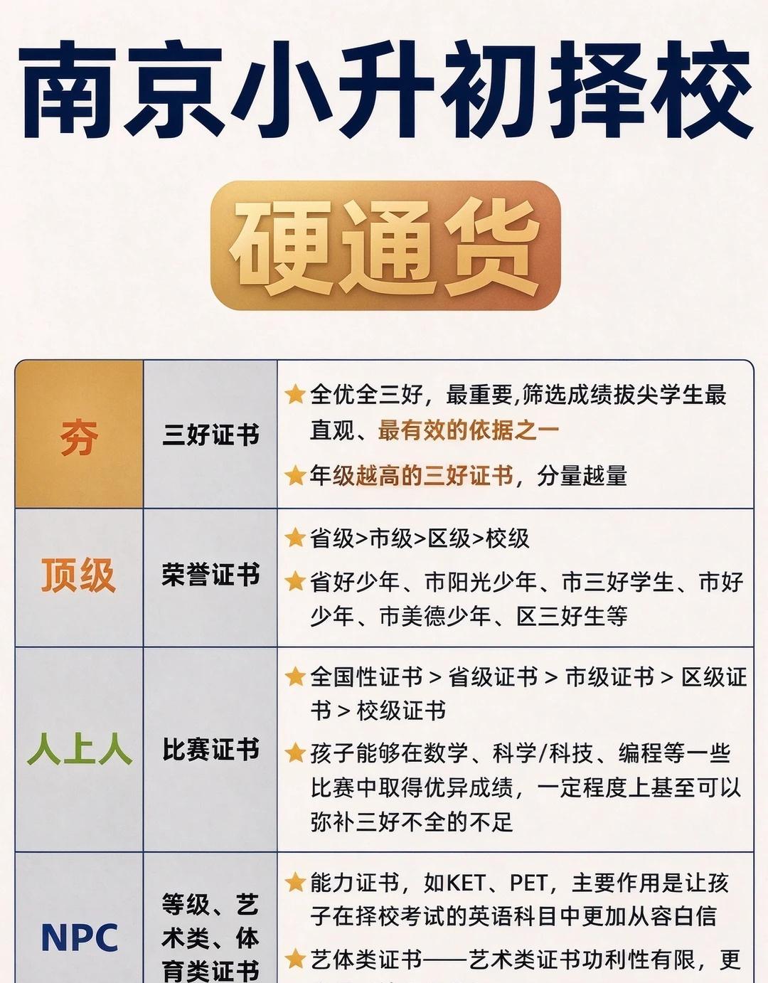 南京小升初｜择校硬通货清单🔥
南京小升初家长看过来！
择校不是只看成绩，这些证