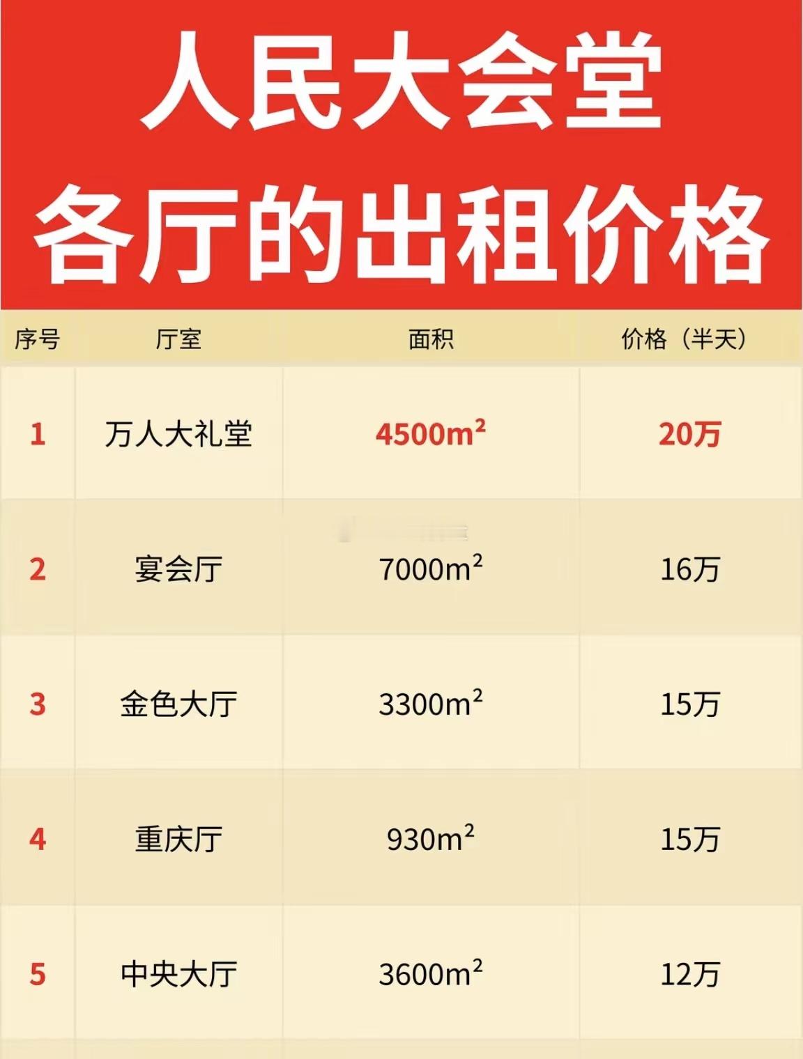 原来人民大会堂也是可以租的呀，20万对很多人来说也不是很贵，可是能在人民大会堂开