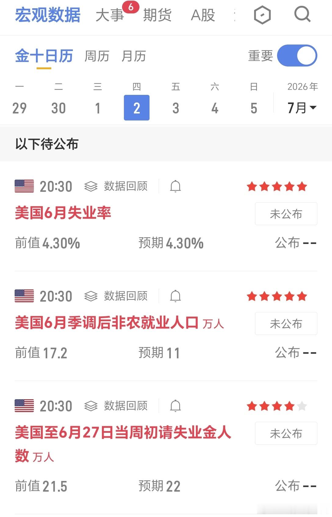 近期就业长期强于预期，形成“就业韧性→降息延后→莉空币圈”的固定传导逻辑。本次市