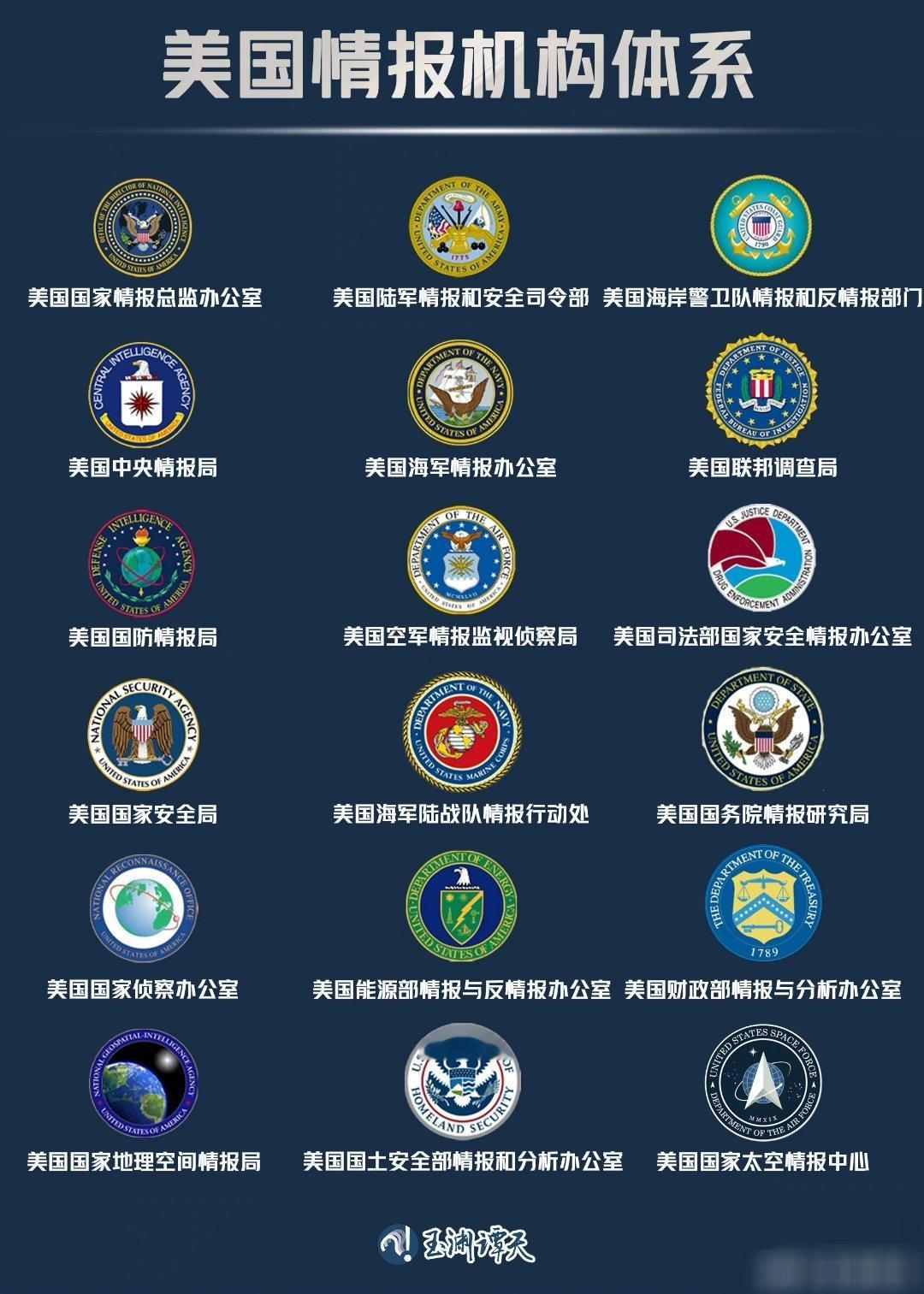 #美国为何会攻击中国的地震监测中心#因为地震数据也是非常重要的军事分析数据，所以