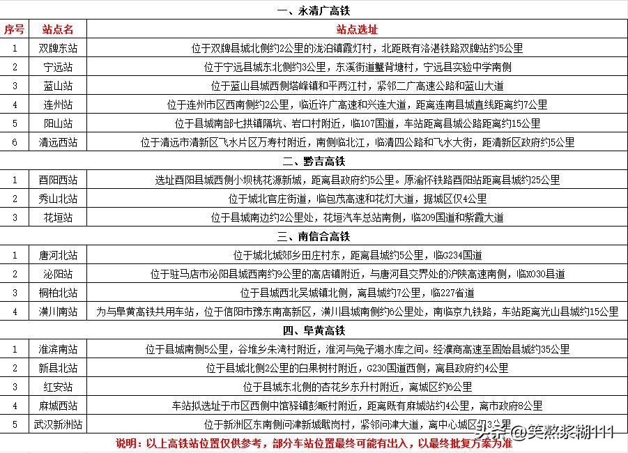 重磅！计划于 2026 年底力争开工建设的 4 个高铁项目，目前已进入初步设计定