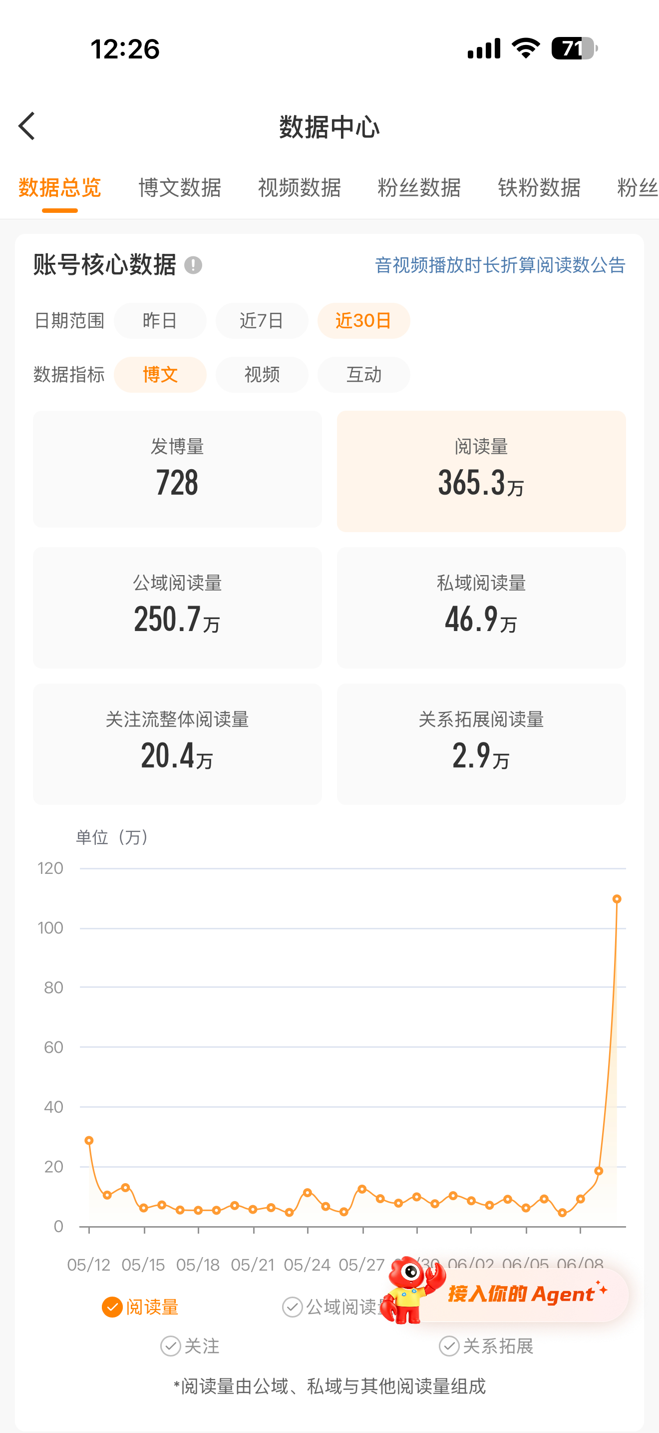 照这个速度到1000w，还得ddd 