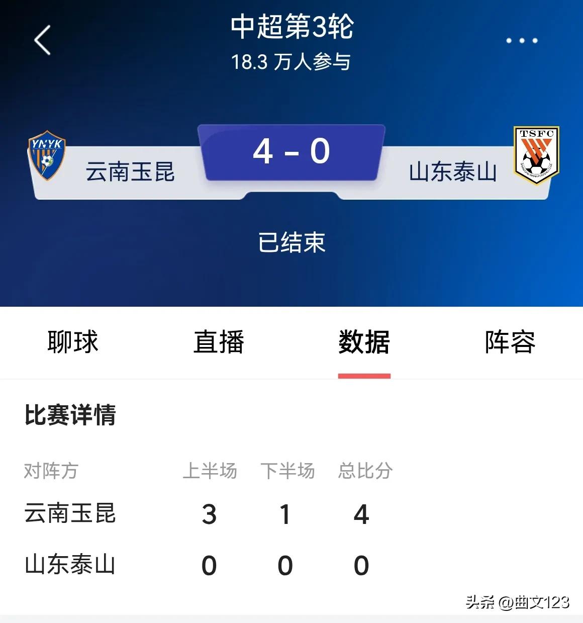 泰山队全线溃败，全场梦游一般！这种状态今年彻底没戏，进前五都难！
泰山队这场比赛