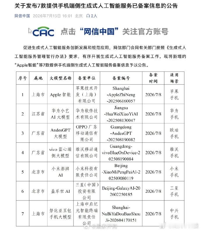 苹果AI在国内备案了 刚刚网信中国发布公众号，公布了7款提供手机端侧生成式人工智
