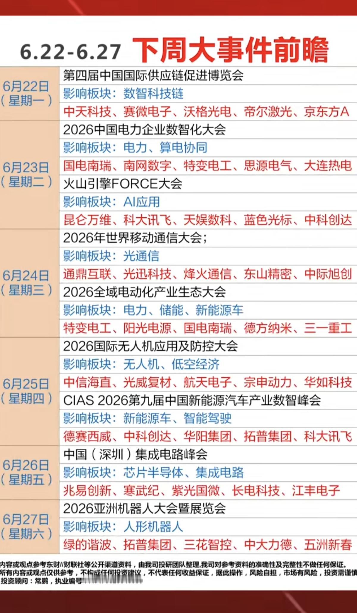 6.22日-27日下周：财经热点事件前瞻！

1.算电协同
2.应用AI
3.光