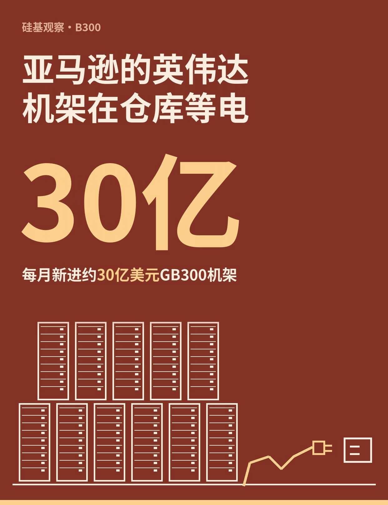 亚马逊的英伟达机架在仓库等电
亚马逊的英伟达机架，不少正在仓库里等电。据商业内幕
