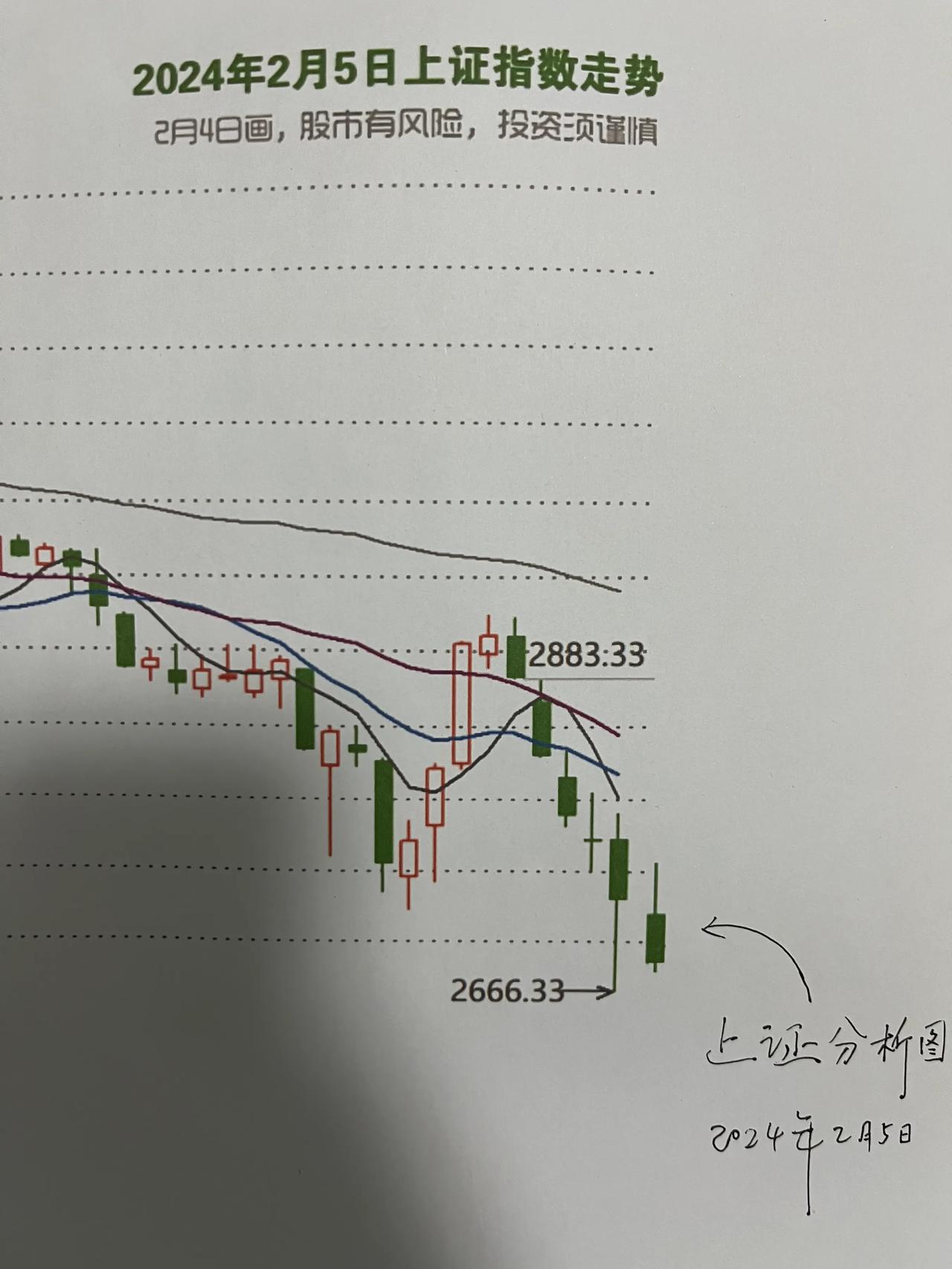 午评：

1.朋友们，我周末交待过的点位大家是否还记得？2678点，2666点，