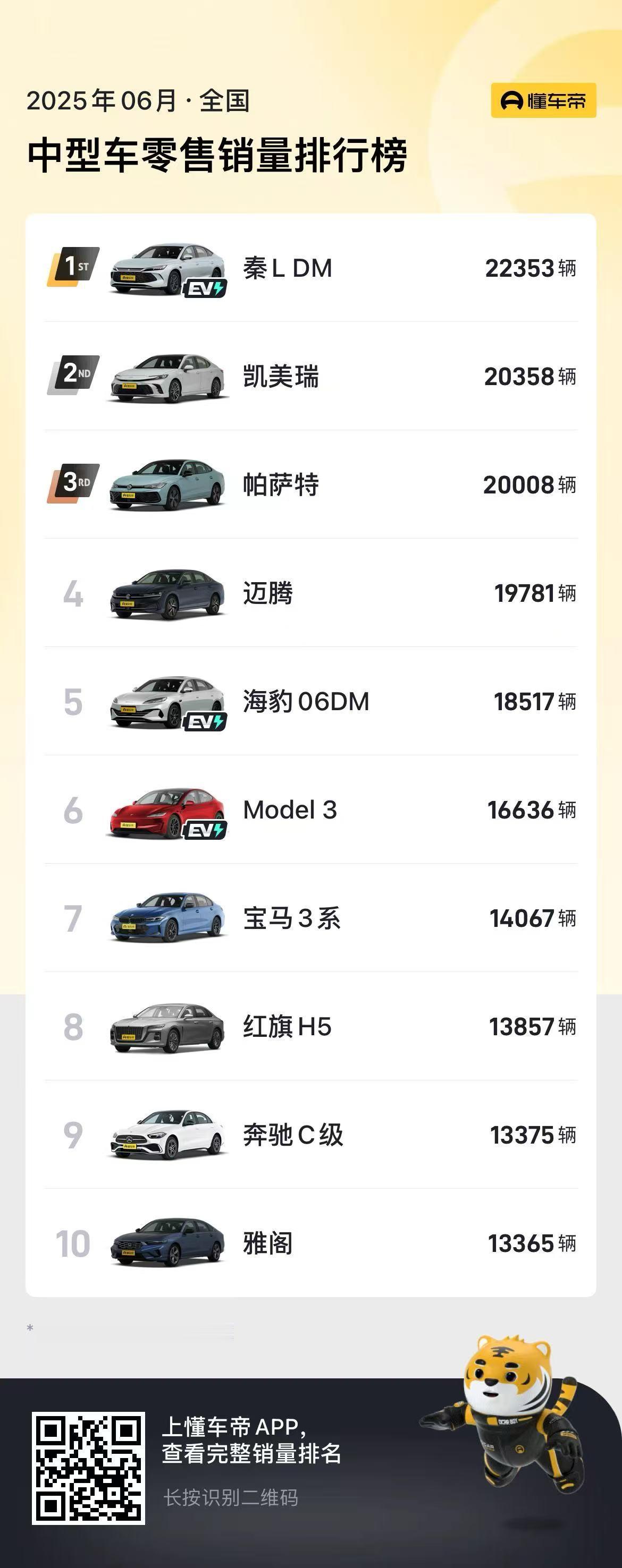 突然发现，18.18万的26款丰田凯美瑞就有了倒车影像了，不得了了

不得不说都