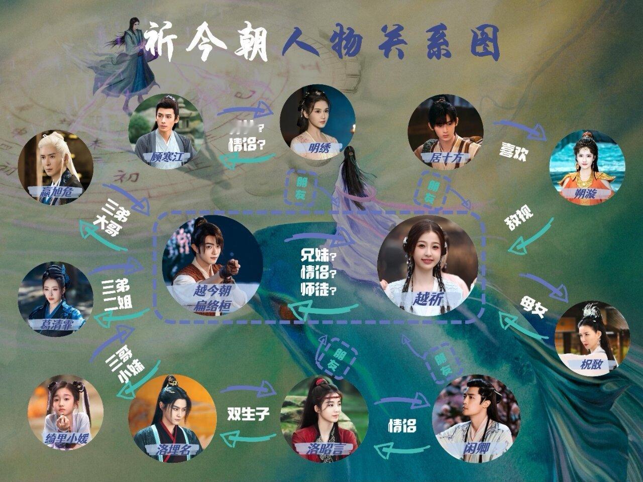 六张图带你看懂仙六关系！！！小学生纯爱战神🈶！！！相依为命就是最🐮的！！！站