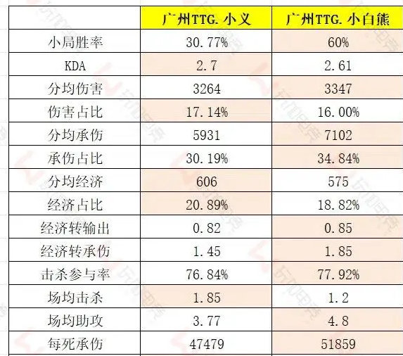 #王者荣耀s37新赛季# #王者荣耀# #2024KPL年度总决赛# 小义/小白