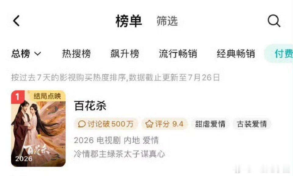 孟子义 何与《百花杀》超点首日登顶腾讯付费榜啦