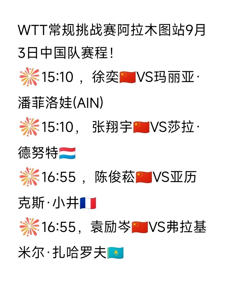 国乒四位资格赛小将全部晋级资格赛第三轮[赞]！
四位小将在WTT常规挑战赛阿拉木