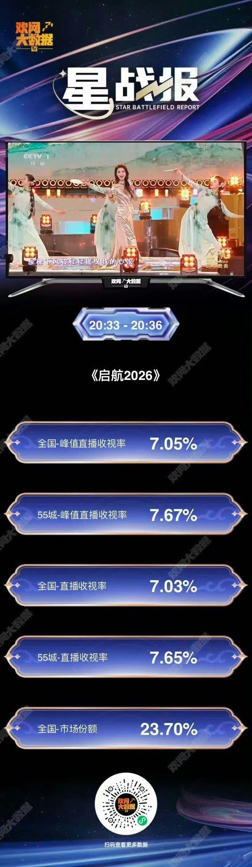 李云霄两场晚会两次榜一 谁说戏曲没市场？李云霄用双榜第一交出答卷！当00后跟着《
