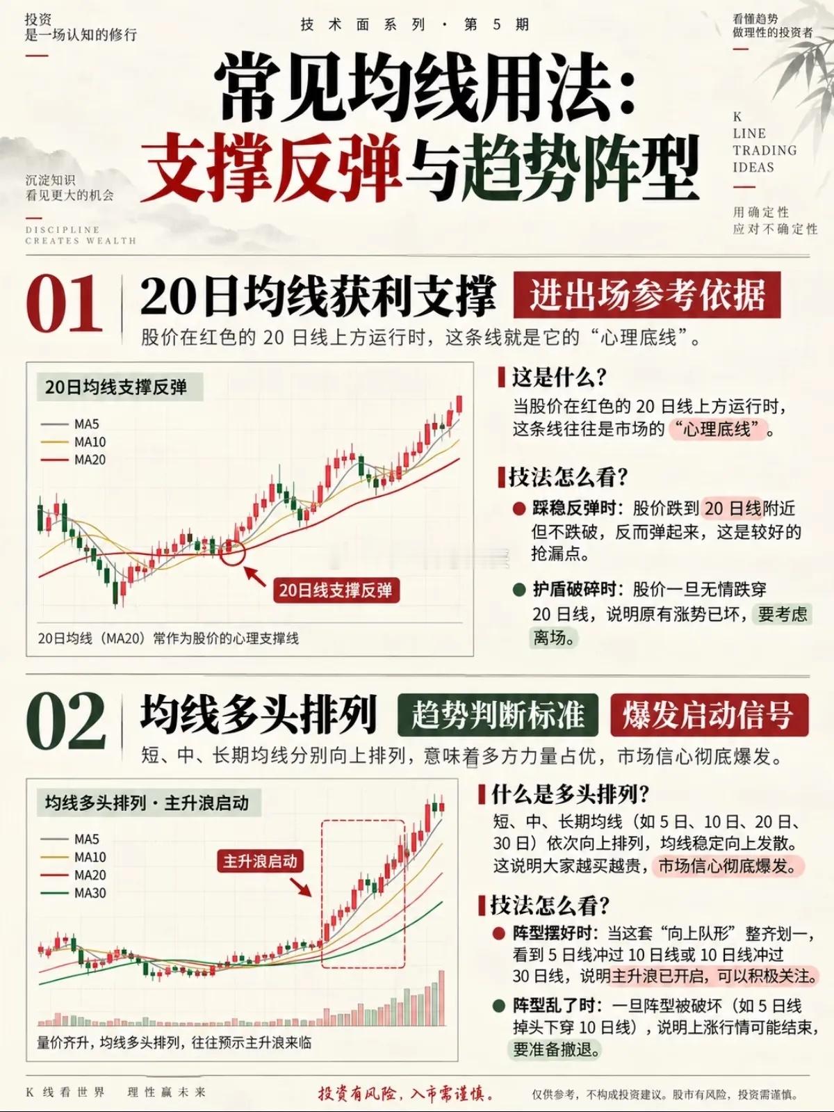 看懂均线：简单一条线，读懂市场运行节奏不少朋友在观察盘面的时候，总希望找到一套简