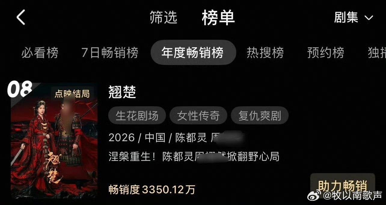 翘楚18天进年榜第八 18天强势拿下年榜第八，超快拉新速度彰显硬核权威。深陷戒断