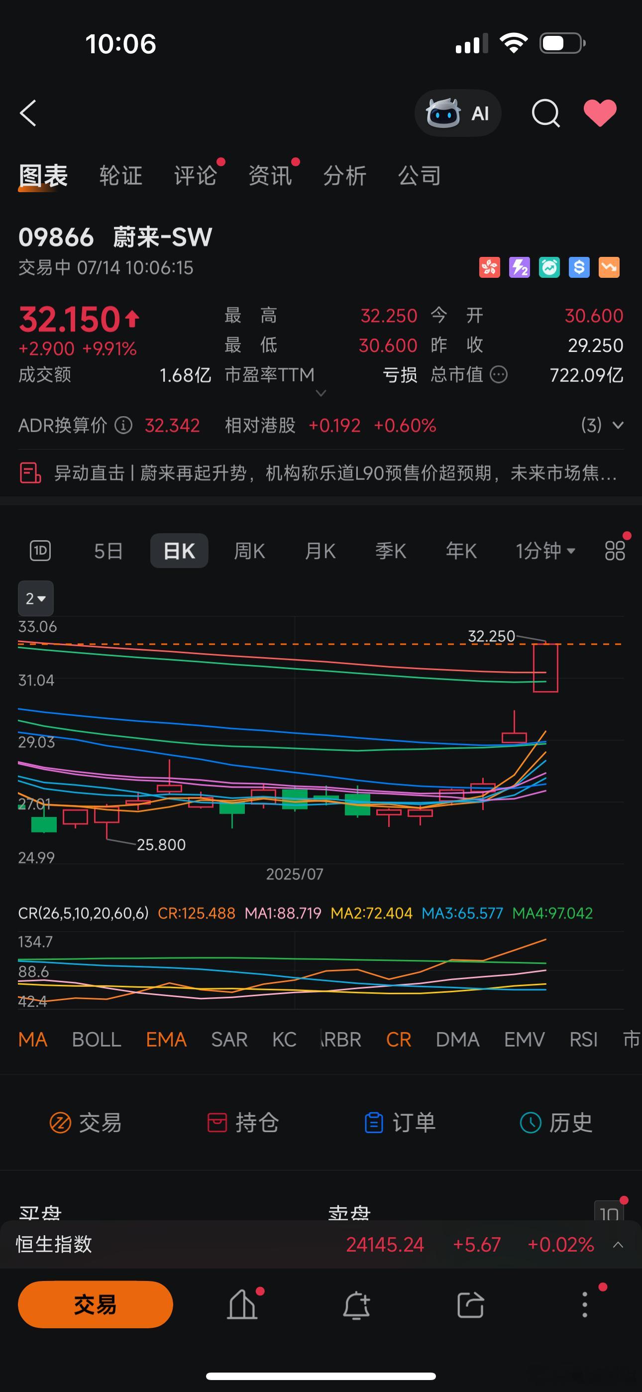 一大早的，有点东西[微笑] 这么搞下去朋友都会多起来，不过股市有风险，惨烈的事太