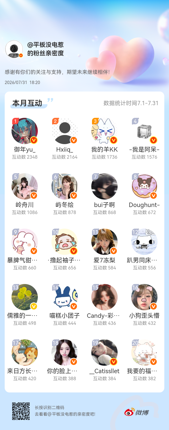 感谢有你们的陪伴与支持，期望未来继续相伴～网页链接微博亲密度粉丝亲密度