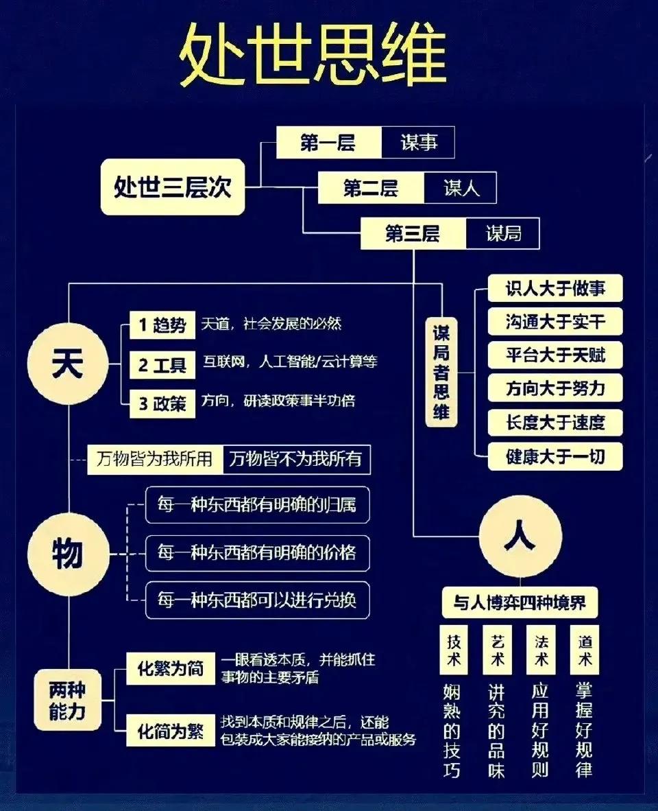 八种场景，八种实用性思维，给人生加点智慧