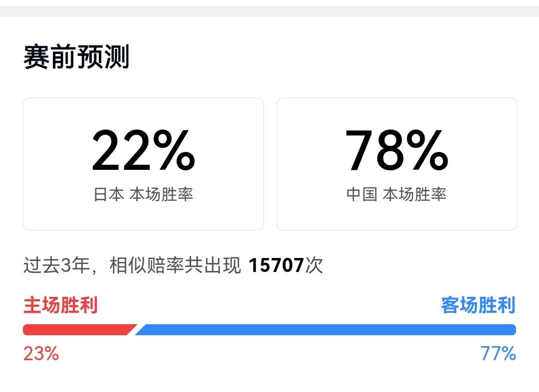 央视5+全程直播，亚运会半决赛中国男篮必胜日本，赛前预测胜率高达%78，我认为取