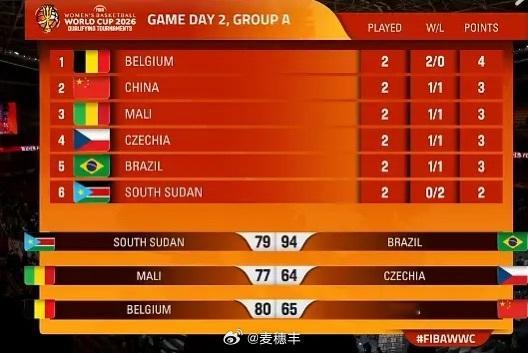 中国女篮目前1胜1负，下一场比赛对阵0胜2负的南苏丹女篮。中国女篮vs比利时女篮