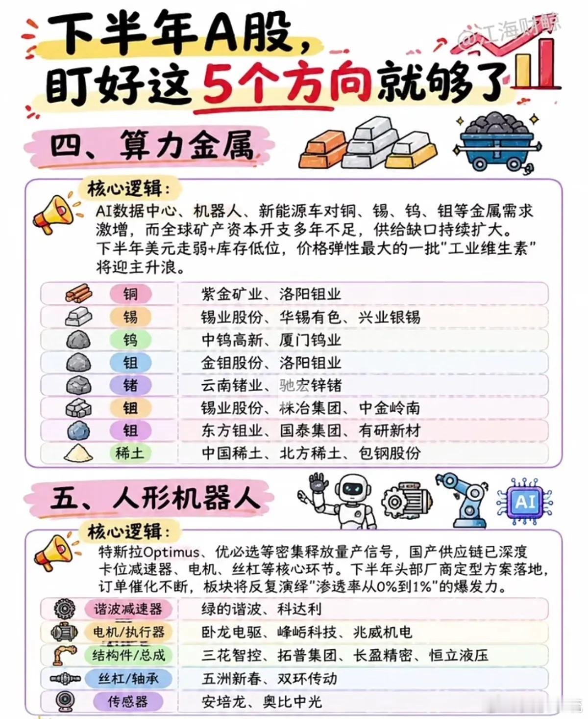 下半年行情主线清晰，五大赛道各有千秋，不用盲目追逐热点进入下半年，A股的风格切换