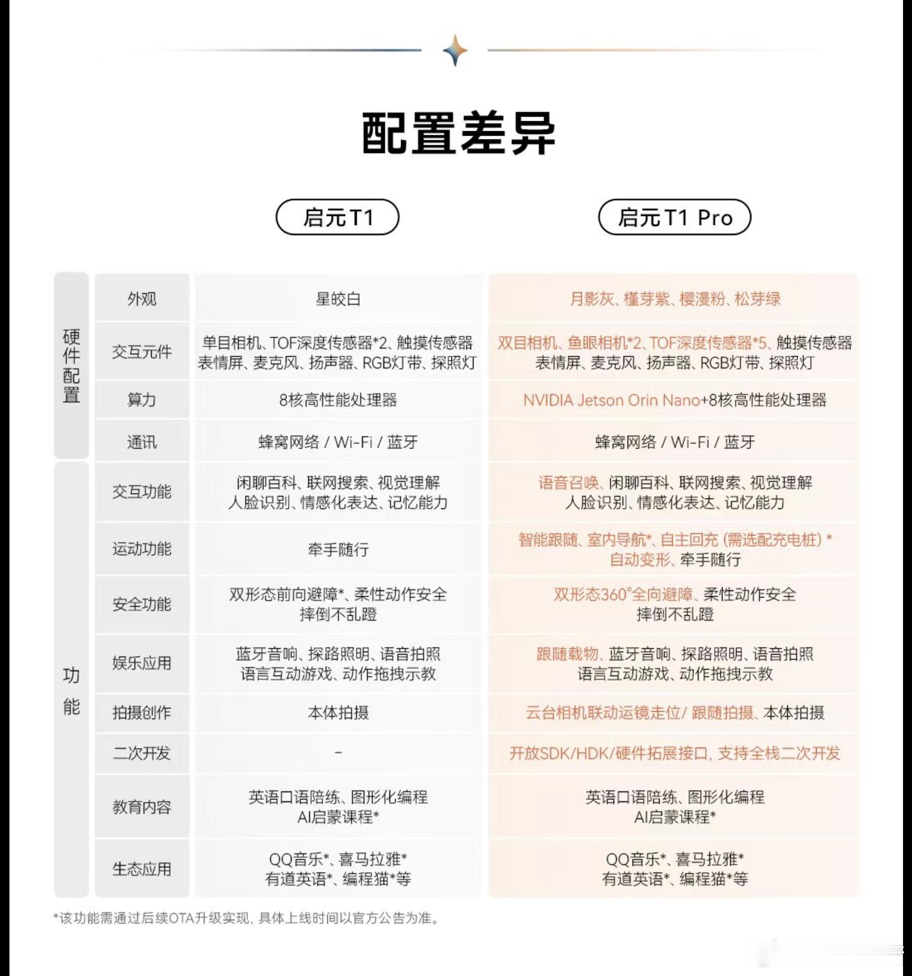 华为阔直板手机登顶周销量榜单如果华为按照这个势头走下去，月底的Mate90一发布