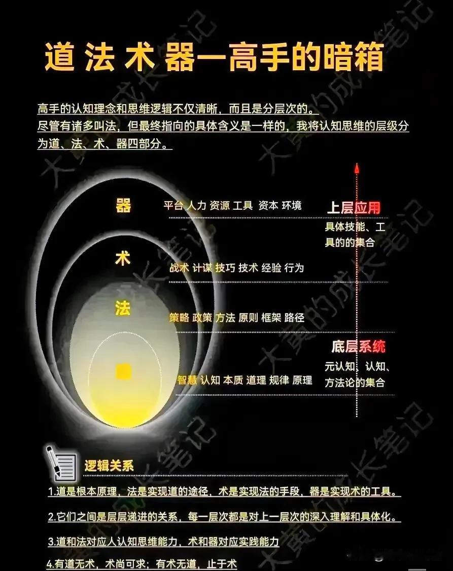 高手做人办事，靠的不是一腔热血，靠的也不是随机应变，靠的更不是呆若木鸡。高手靠的