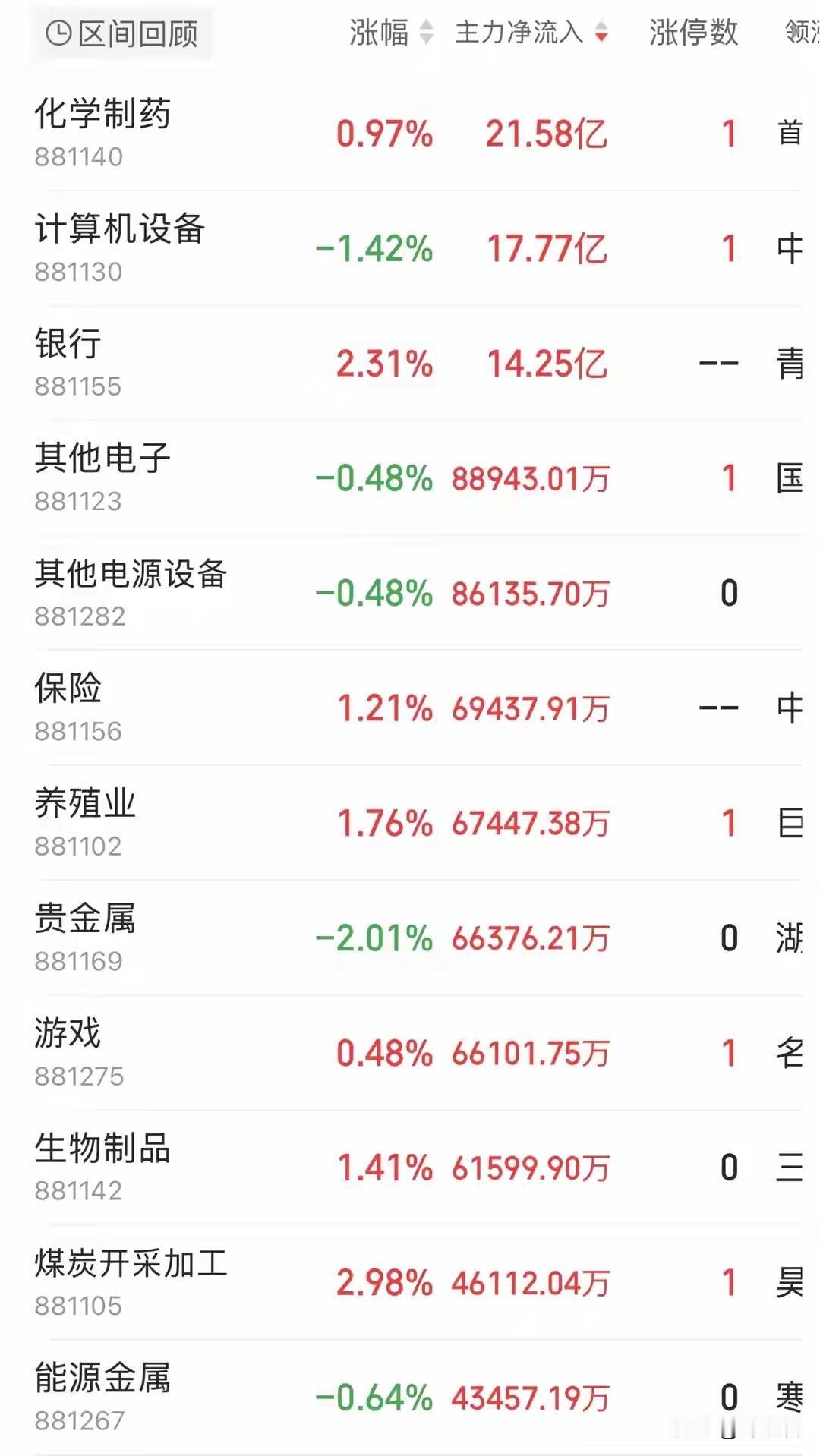 主板ST/*ST股涨跌幅从±5%放宽至±10%，是A股基础交易制度的一次重要市场