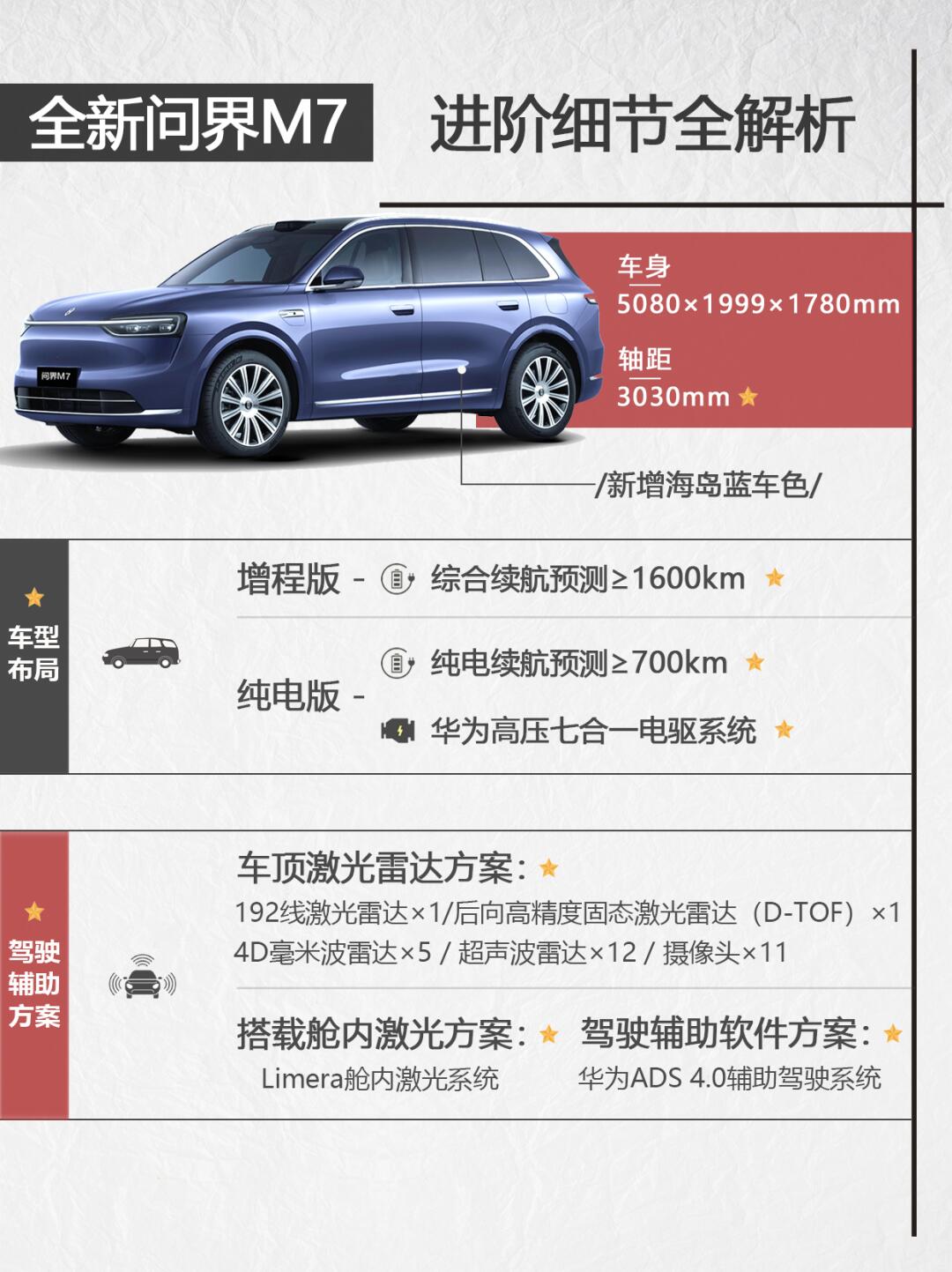 增程纯电、舱内激光，全新问界M7想的太全了