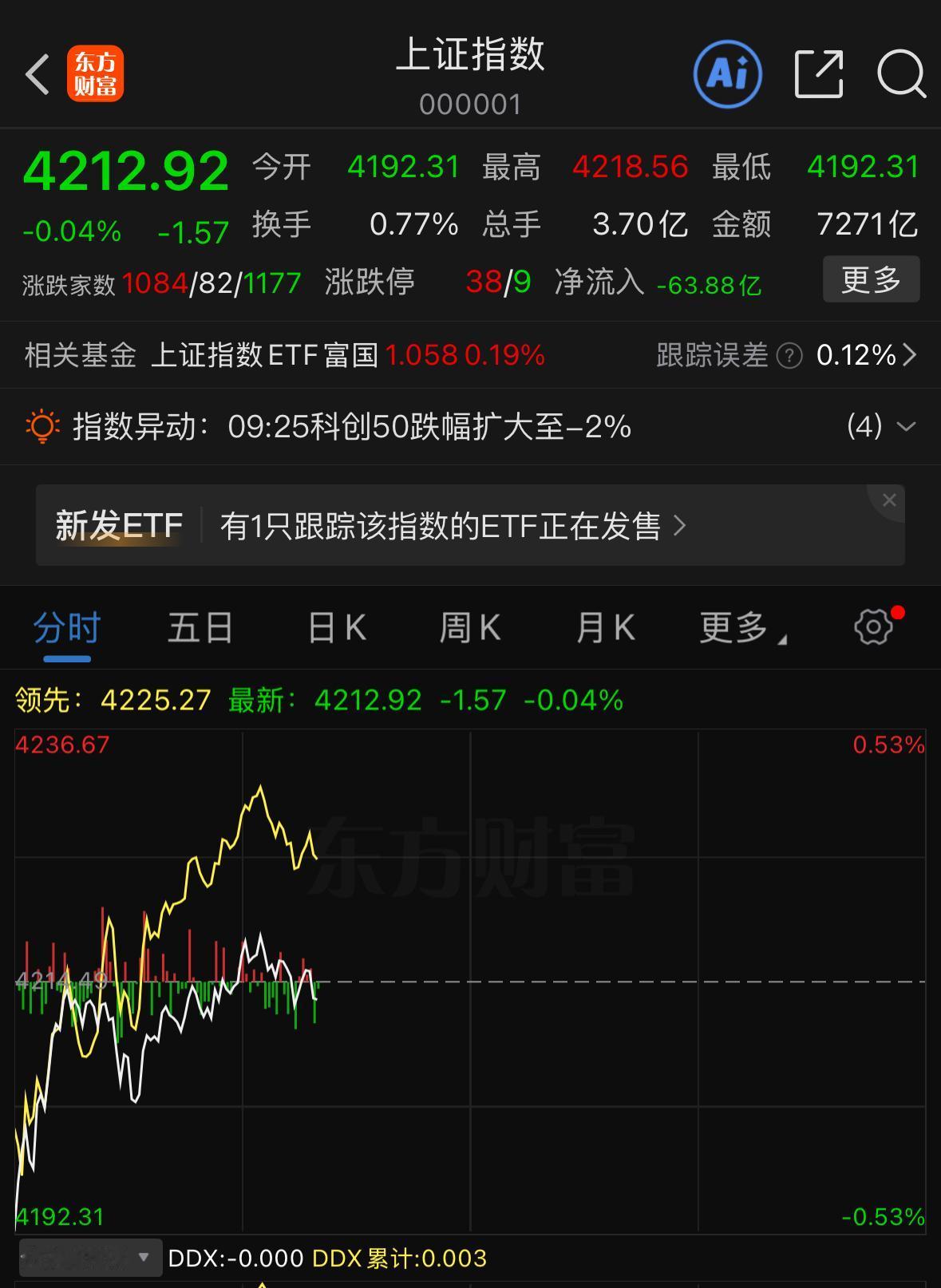 今天这盘面走得是相当健康，千亿级别资金进场托底，低开直接走高。外围市场一有风向变