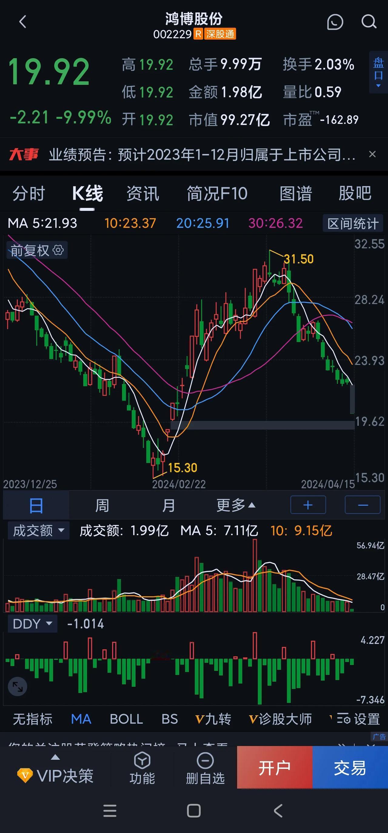 鸿博股份，这样明目张胆的财务造假，对广大投资者的血汗钱进行毫无底线的洗劫，简直是